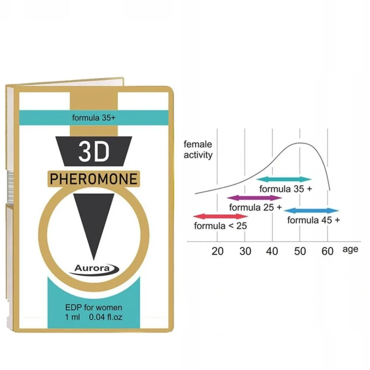 Perfumy z feromonami dla kobiet 35+ - 3D Feromony 35 Plus, 1ml, atrakcyjny zapach