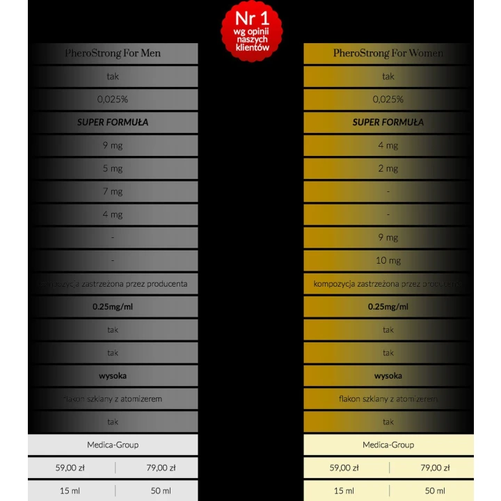 Feromony - PheroStrong, 15 ml, Wzmacniający, Atrakcyjność, Otwartość społeczna
