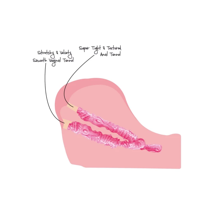 Masturbator TPE BANGERS by HIDDEN DESIRE, realistyczna struktura, 15 cm