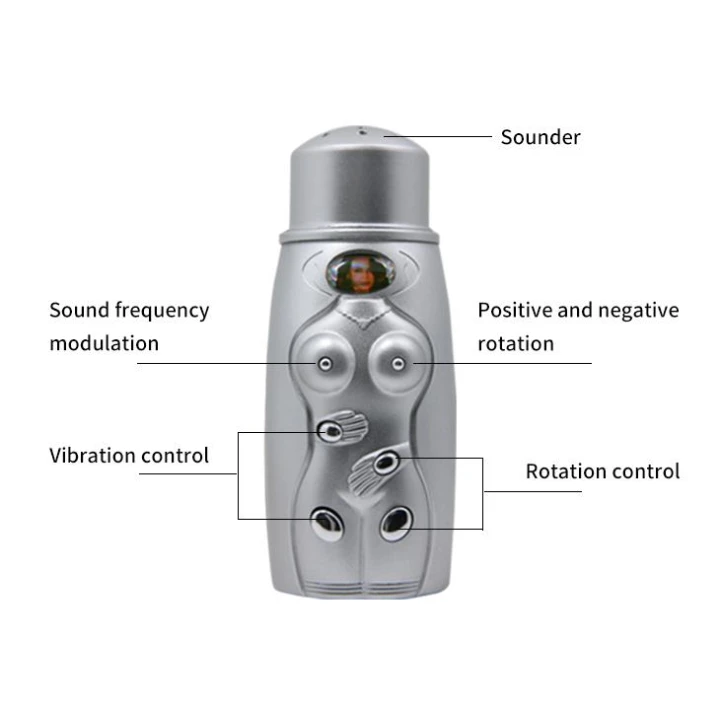 Masturbator realistyczny BAILE - TPR ABS, wibracje, obrót, funkcja podgrzewania