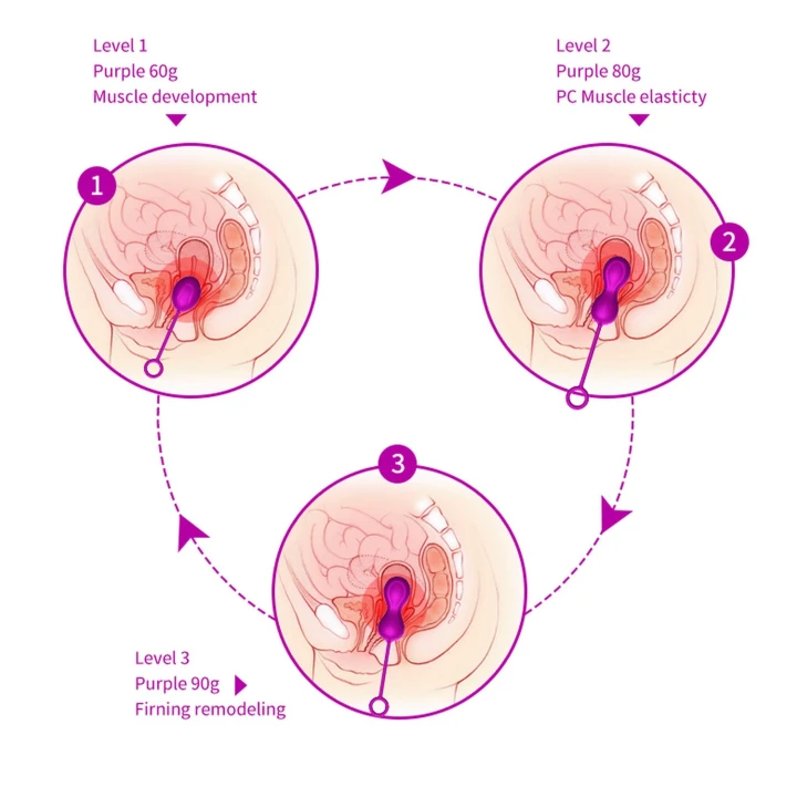 Kulki Kegla - Zestaw, Silikon, Wodoodporny, Stymulujący, 3 różne rozmiary