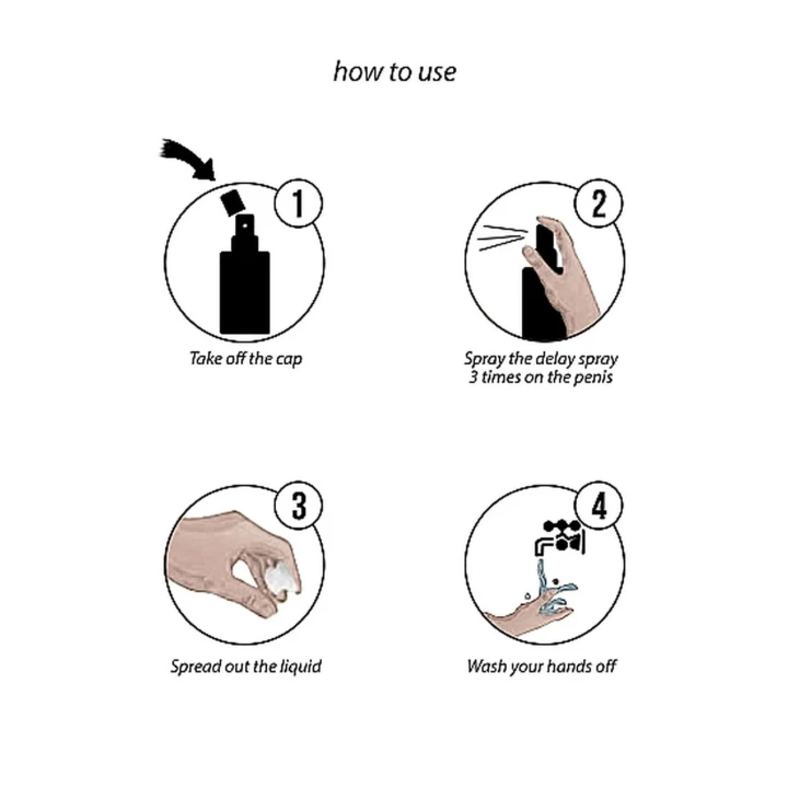 Spray opóźniający CBD - Amsterdam - 15 ml, działanie miejscowe, znieczulający