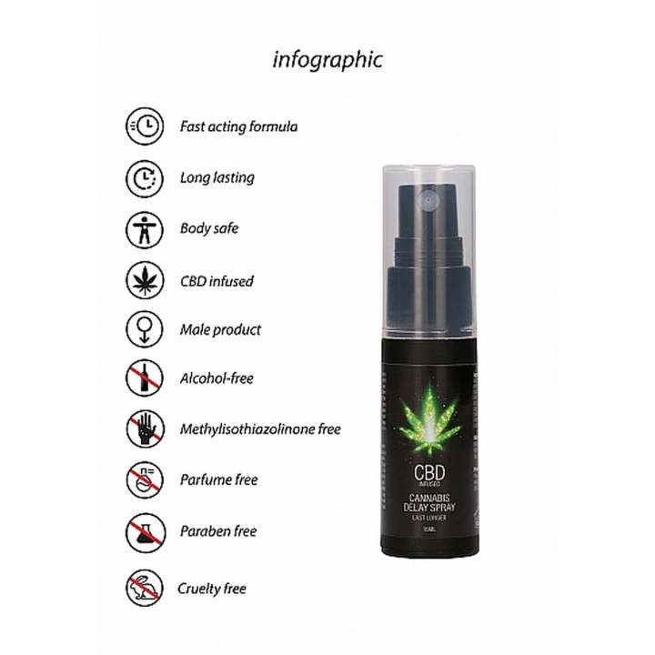 Spray opóźniający wytrysk CBD - 15 ml, łagodny, miejscowe znieczulenie, łatwe zastosowanie