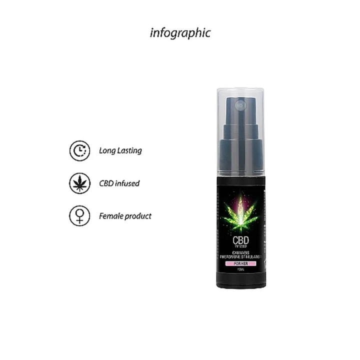 Stymulator Pheromonów CBD dla Kobiet Sensfeel - 15ml, Atrakcyjność, Działanie 5-8h